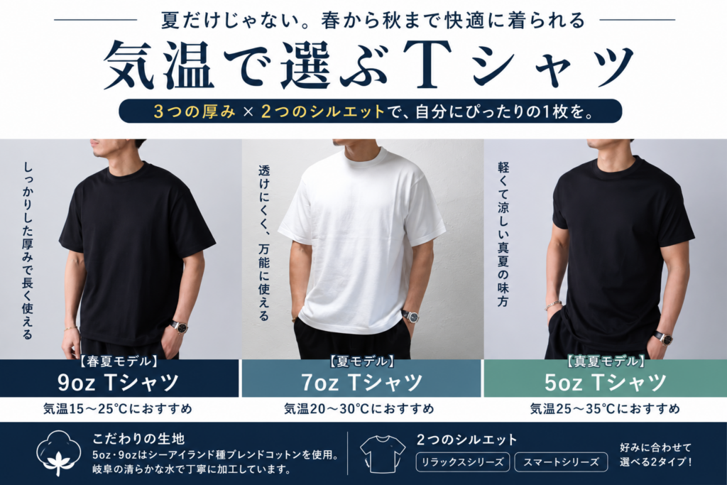 「Tシャツがわかりにくくて．．．夏」