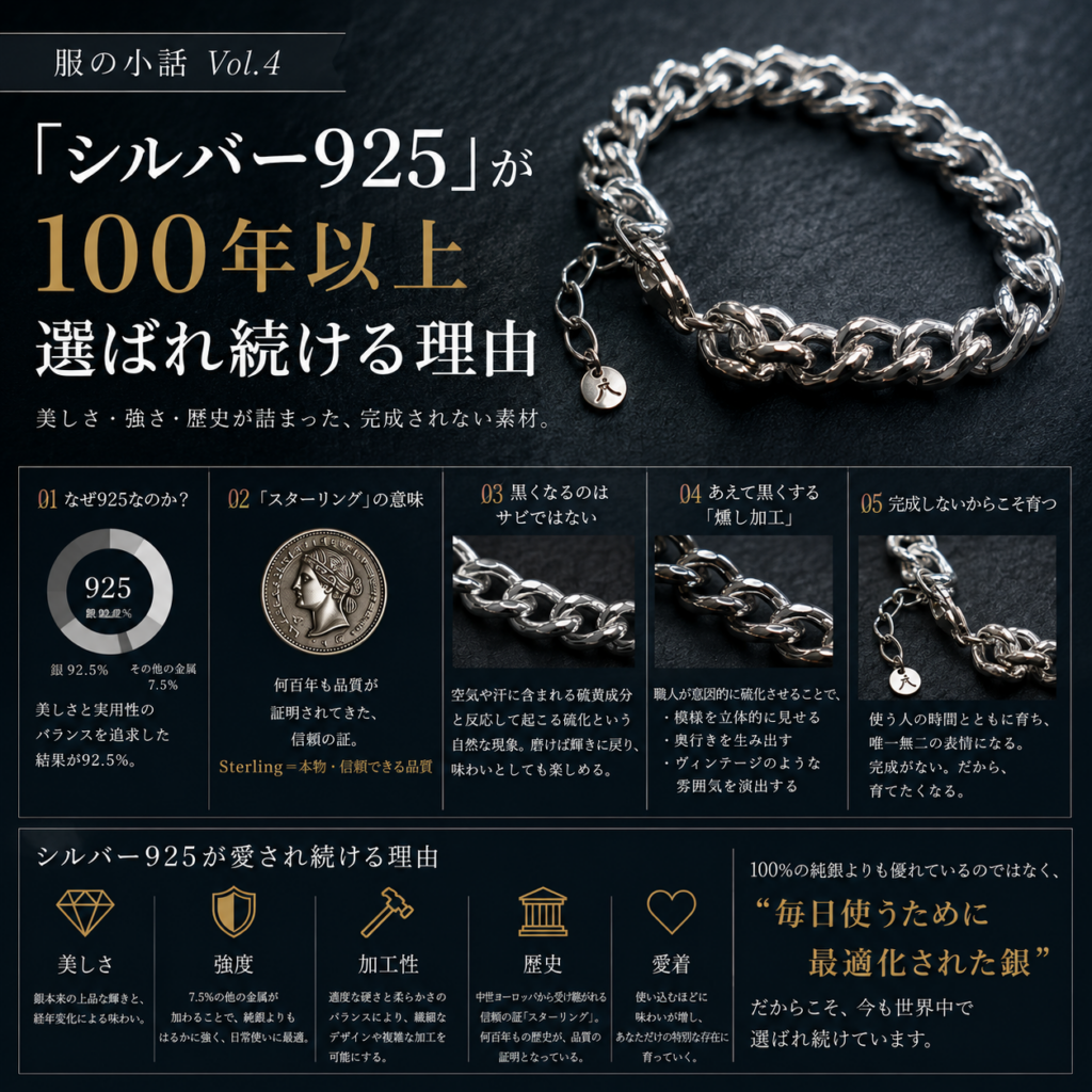 服の小話 Vol.4「シルバー925」が100年以上選ばれ続ける理由